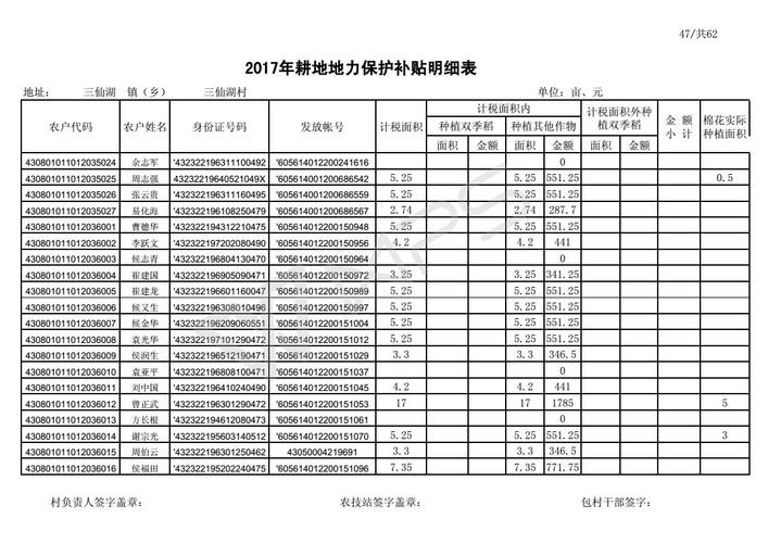 浙江省耕地地力补贴规定？余杭出口补助项目-图2