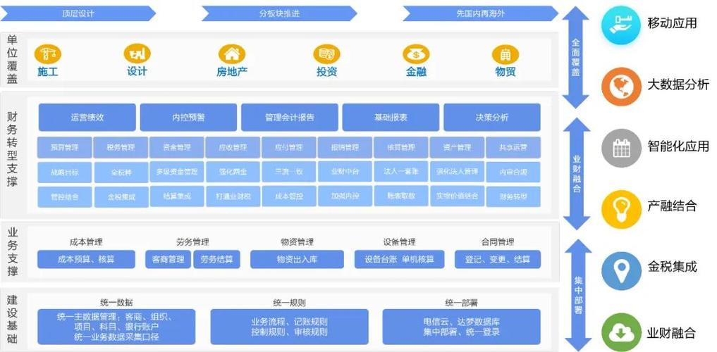 怎么解决中国铁建财务共享服务平台显示客户端事件脚本执行异常？铁建 项目会计-图1