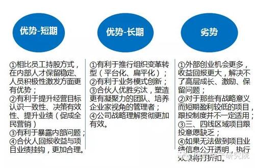 员工跟投项目有什么好处？项目跟投好吗-图3