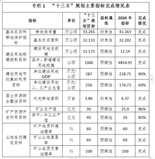 什么是十四五规划的重点项目？56工程扶贫项目-图2