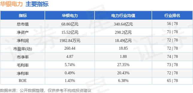 华银电力百科？创投 项目 要点-图3