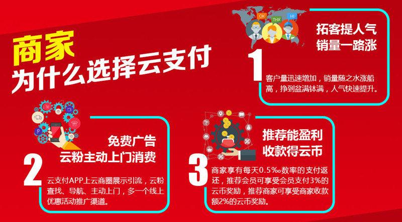 云支付是什么？云支付地产项目-图2