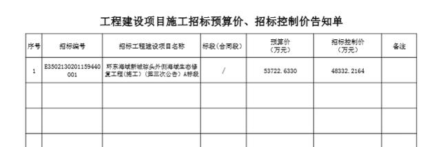 施工能超过中标价吗？项目超中标价-图2