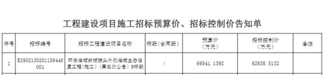 施工能超过中标价吗？项目超中标价-图1