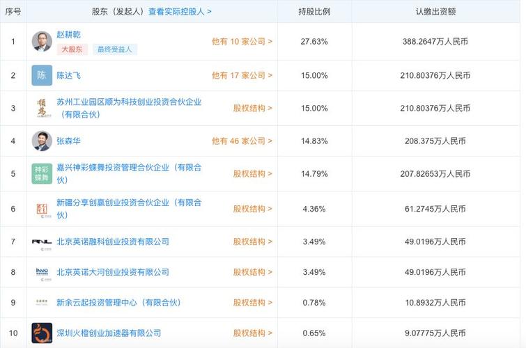 多彩投众筹可靠吗？多彩投 违约项目-图3