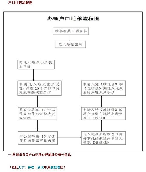 异地迁户口流程是怎样的？异地搬迁项目计划-图2