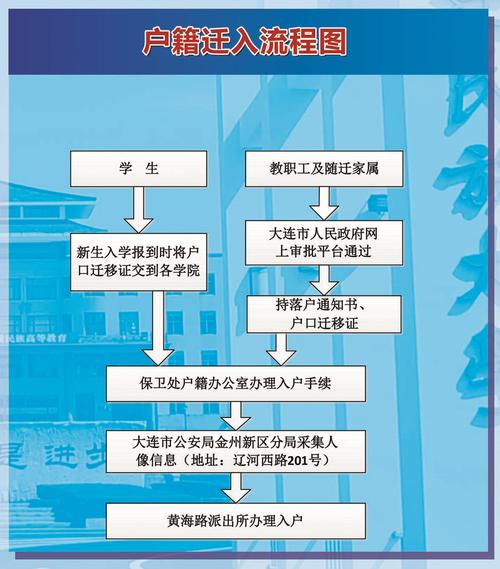 异地迁户口流程是怎样的？异地搬迁项目计划-图3