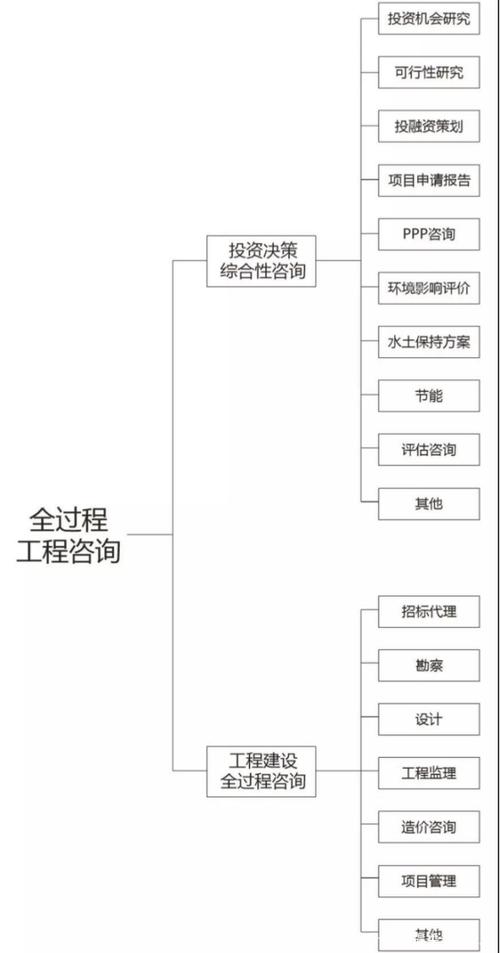 工程项目有哪些特点？项目有宏观性-图2