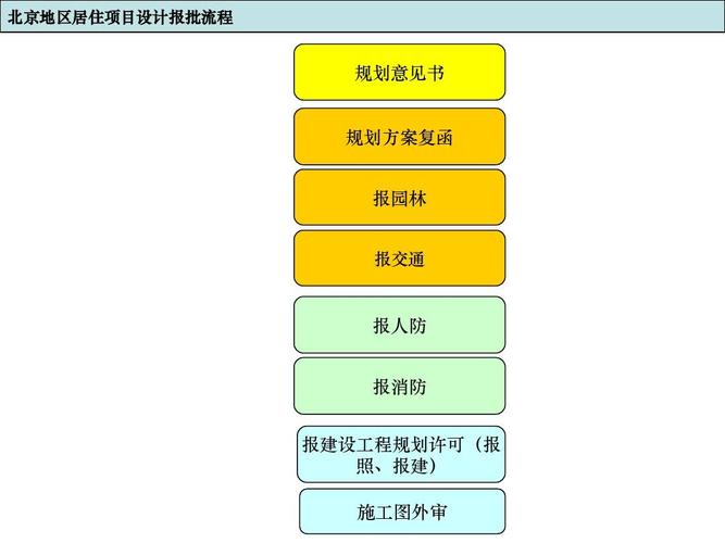 工程项目有哪些特点？项目有宏观性-图3