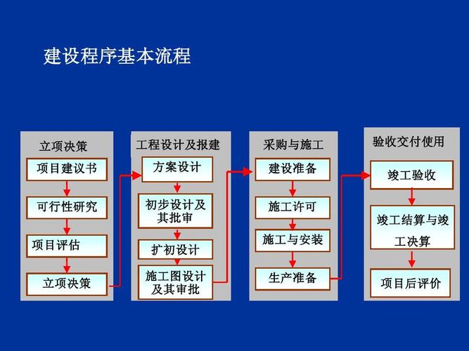 工程项目有哪些特点？项目有宏观性-图1