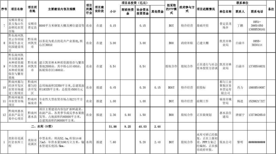 ppp项目库怎样查询？发改委pp项目库-图3