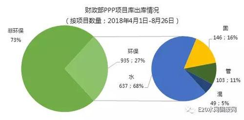 ppp项目库怎样查询？发改委pp项目库-图2