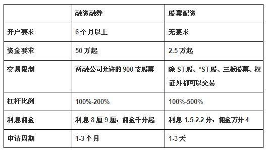 银行配资什么意思？银行项目配资-图2