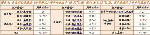 可转债收益和手续费怎算？项目收益债费用-图1