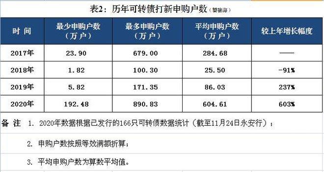 可转债收益和手续费怎算？项目收益债费用-图2