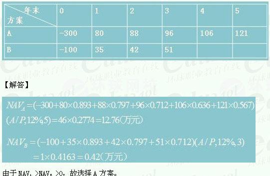 互斥方案比选方法特点？irr与互斥项目-图3