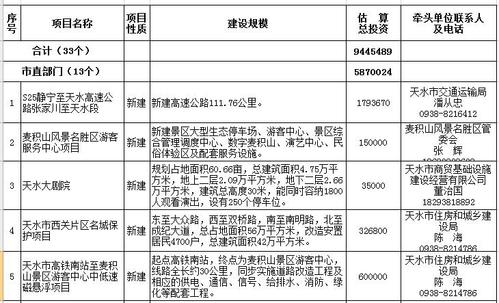 市级国有企业如何参与本地本级PPP项目？ppp推介项目公告-图2