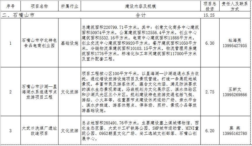 市级国有企业如何参与本地本级PPP项目？ppp推介项目公告-图3