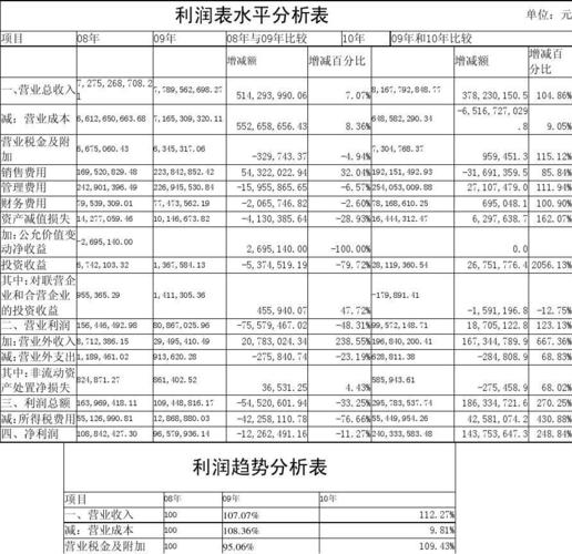 外贸公司如何计算利润呢？出口项目盈利分析-图1