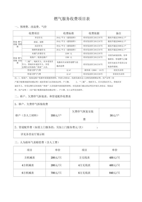 燃气费一立方多少钱？项目燃气费费用-图1