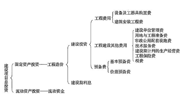 企业的资本类项目的定义是什么？成本类项目的定义？它们的区别？资本性项目和-图1