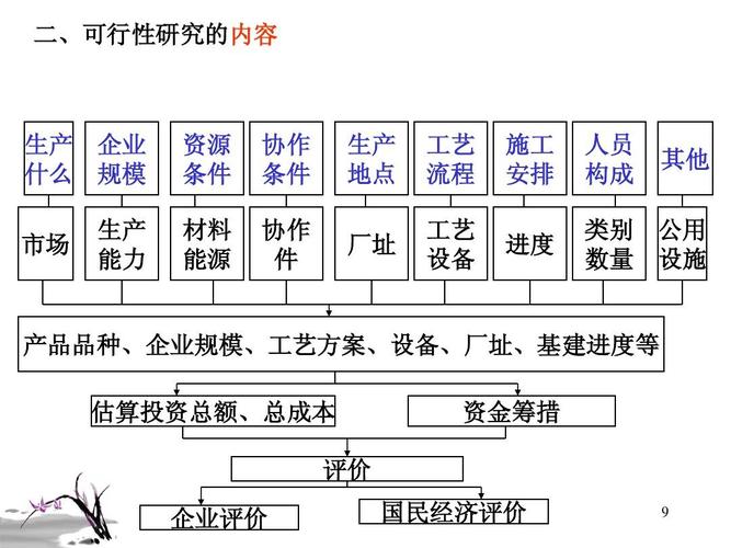 企业的资本类项目的定义是什么？成本类项目的定义？它们的区别？资本性项目和-图3