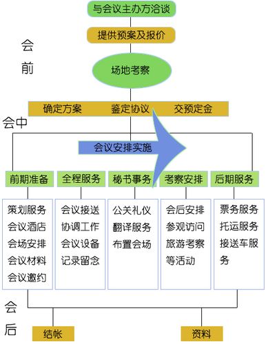 会务会展公司的账务处理？会展项目财务活动-图2