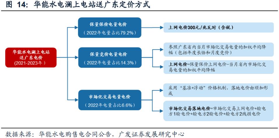 煤炭交易中的回访、平台、国电、对压、地销都是啥意思？煤炭平台项目书-图2