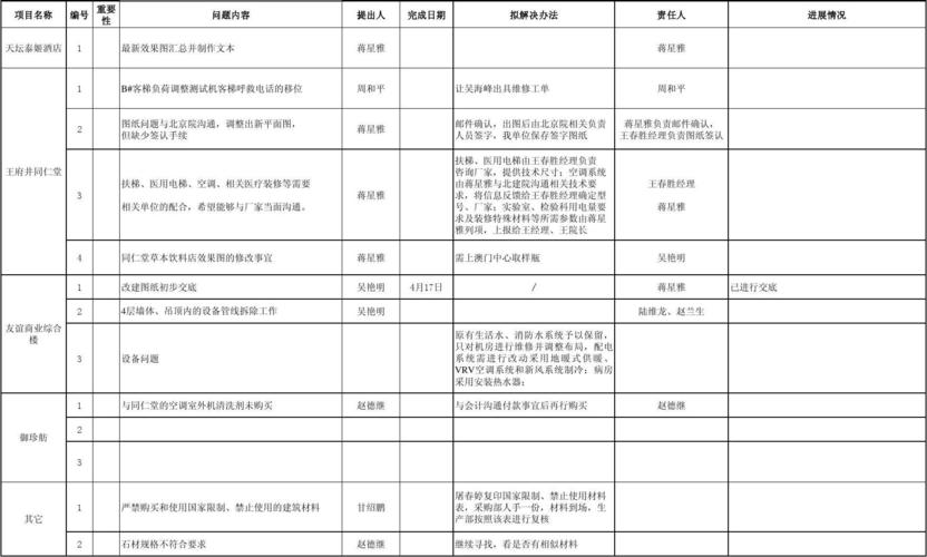 跟踪项目的八个要点？对已跟踪项目-图3