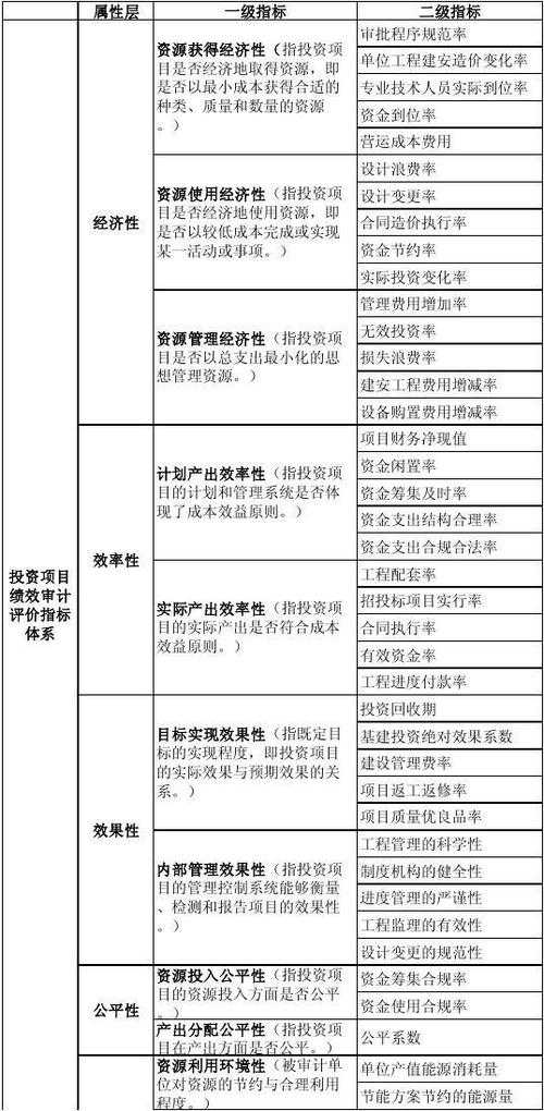 效益审计的内容和重点包括哪几个方面？项目负效益审计-图3