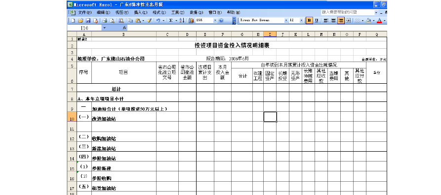 项目总资金需求怎么写？投资项目情况书-图3