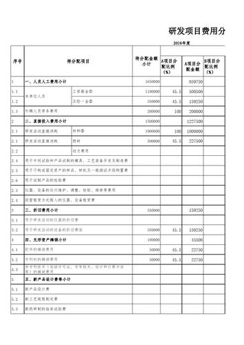 产品研发费是怎么算的？公司项目研发费用-图3