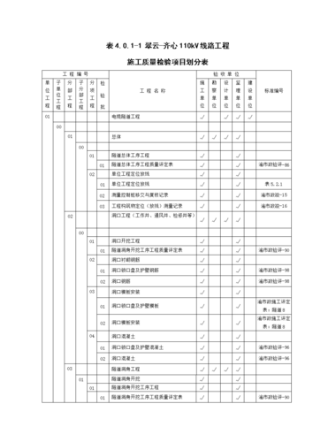 工程专项验收包括哪些？项目专项评价包括-图3