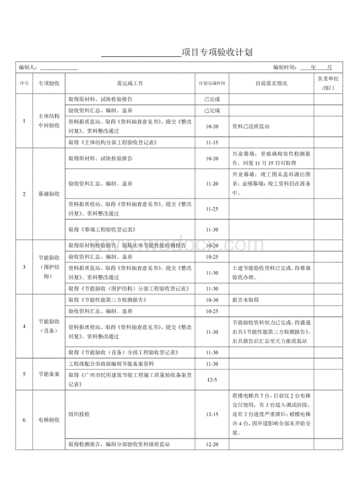 工程专项验收包括哪些？项目专项评价包括-图2