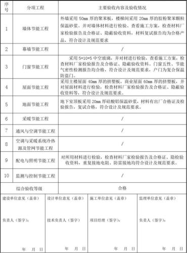 工程专项验收包括哪些？项目专项评价包括-图1