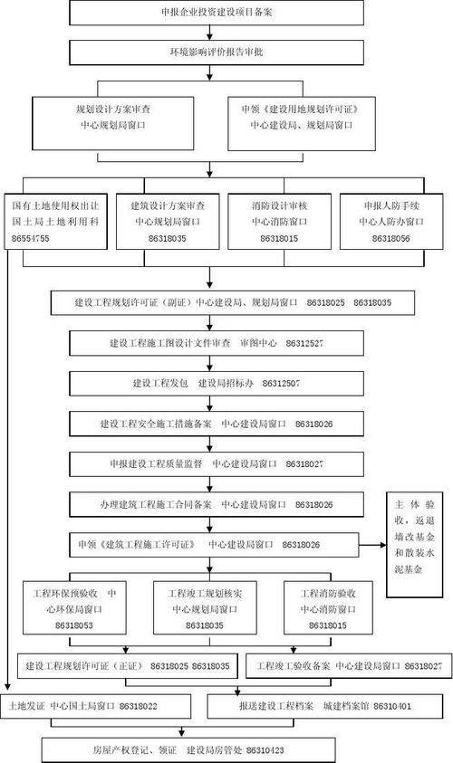 什么是审批备案程序？项目审批备案手续-图1