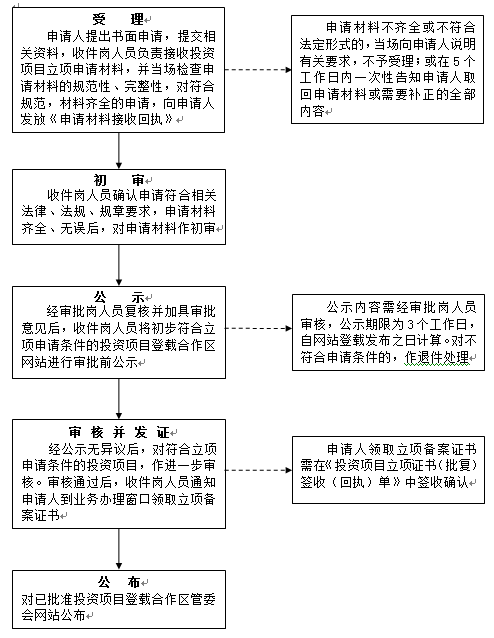 什么是审批备案程序？项目审批备案手续-图2