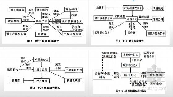 bot与ppp模式区别？ppp项目发债条件-图2