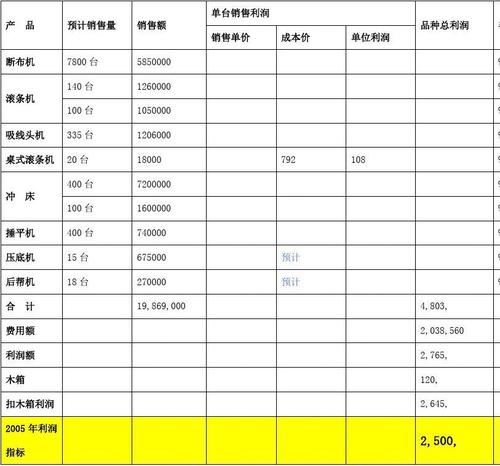 数据线加工的利润如何？科技项目毛利润-图1