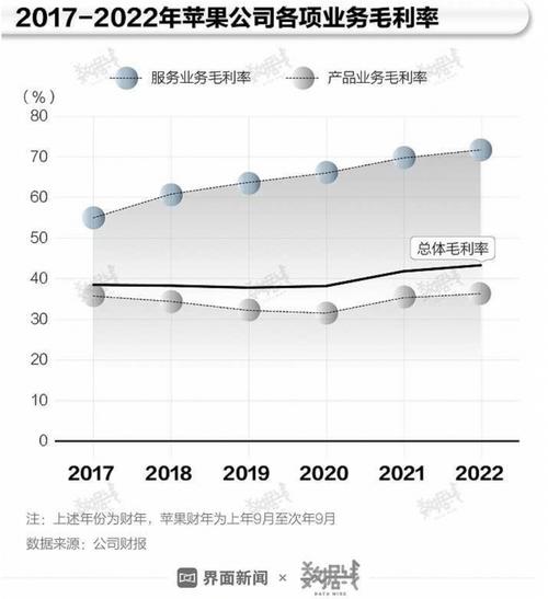 数据线加工的利润如何？科技项目毛利润-图2