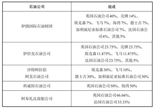 中东石油公司排名？海外石油投资项目-图1