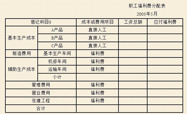 计提费用和成本费用的区别？成本项目计提-图2