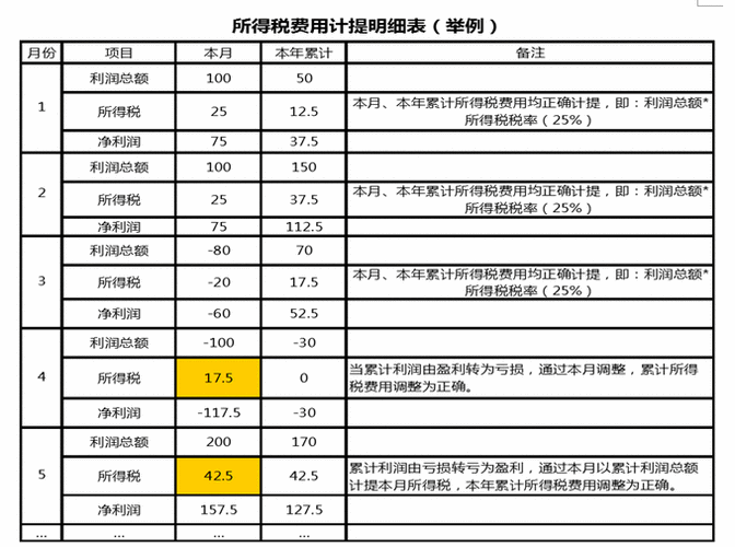 计提费用和成本费用的区别？成本项目计提-图3