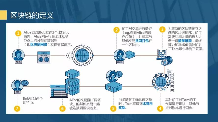 区块链的应用场景具体有哪些？影视区块链项目-图2