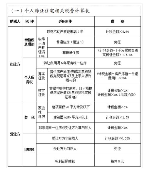 ppp项目试运营阶段费用处理？存量ppp项目 税-图3