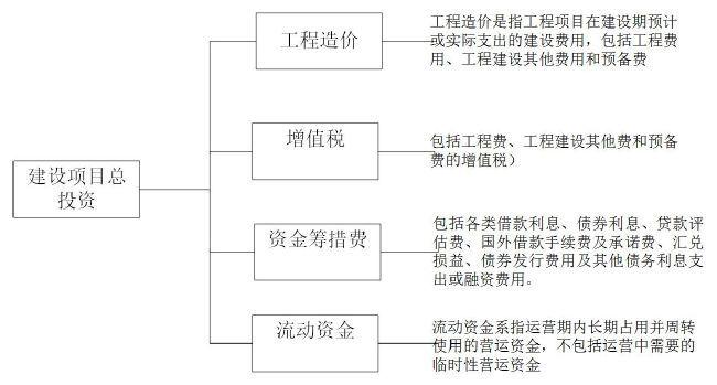 ppp项目试运营阶段费用处理？存量ppp项目 税-图1