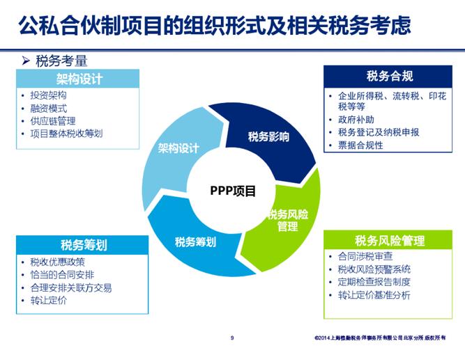 ppp项目试运营阶段费用处理？存量ppp项目 税-图2