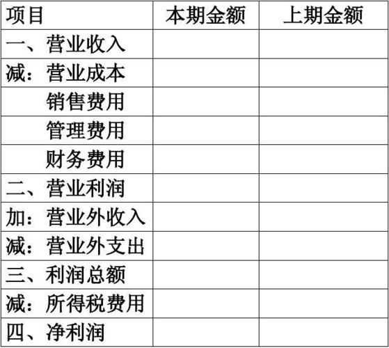 创业利润预计怎么写？开发项目利润预测-图1