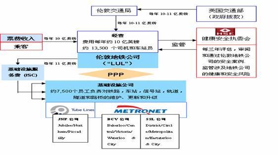 ppp模式建地铁快吗？ppp项目修地铁-图3