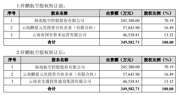 st海航b与st海航区别？海航地产转让项目-图1